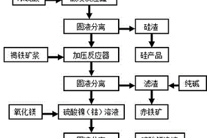 葡萄紫釉及其制備方法