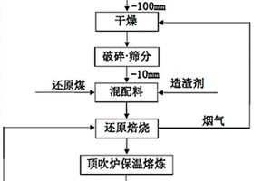 用于邊緣保護的耐磨襯里元件及其制造方法