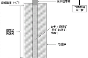 液態(tài)高爐渣?；迫〗褂土呀獯呋瘎┑姆椒ㄅc裝置