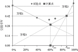 高水壓破巖裝置