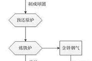 燈箱廣告膜專用超細水合硅酸鎂粉的制備方法