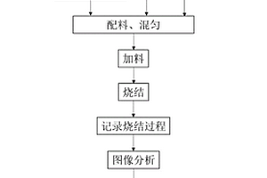 制砂機(jī)