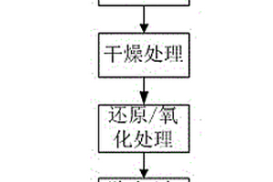 廢石機制砂生產(chǎn)系統(tǒng)