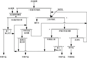 可調板式布料器