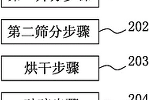 環(huán)?？山到獾木暗骆?zhèn)紫砂泥飛碟靶及其制備方法