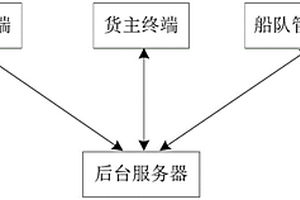 AMOLED基板玻璃用石英粉的生產(chǎn)工藝