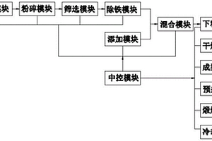 巖心提純粘土及粘土溶蝕表征的方法