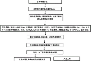 防輻射水泥的制備方法