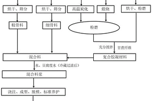 農(nóng)林作物用有機(jī)-無機(jī)保水劑的制備方法