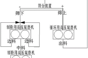 抹竹及其制備方法和用途