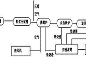 超聲強化分離銅冶煉爐渣中的硅和鐵并利用硅制備白炭黑的方法