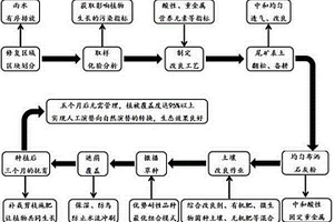 低合金耐磨鋼