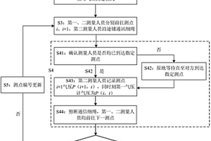 懸橋式皮帶運(yùn)輸機(jī)的拉緊裝置