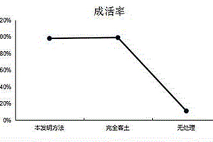 鋼渣二次選鐵方法