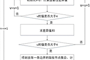 煙桿富硒有機(jī)肥的制備方法