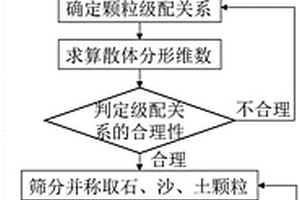 鐵精粉合成氧化鐵紅的方法