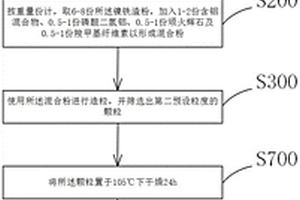 海工混凝土及其應用