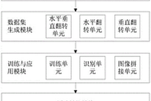 生物纖維材料