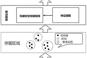 將家庭廚余垃圾制成人工黑土的方法