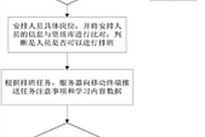 污染水環(huán)境下炭基吸附劑的浮選分離回收系統(tǒng)及方法