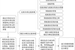 溜煤眼堵塞解決方法