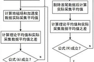 用于土方作業(yè)輥的磨損帽