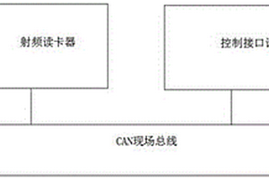 生物技術制造(磷)鉀肥的方法