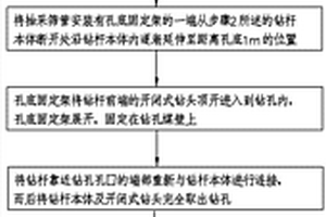 高效環(huán)保的石英砂制備工藝