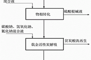 電廠粉煤灰回收利用方法