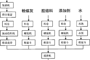 活性復合菌中藥酵素汁劑長生素及其制備方法和應(yīng)用