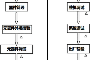 富集煤矸石中鈦的方法