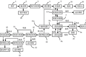 富硒有機肥及其制備方法