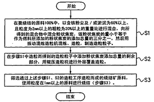 鉀長石低溫微波水熱脫硅的方法