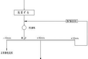 輻射防護(hù)的折光聚三亞甲基碳酸酯復(fù)合墻紙