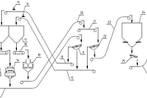 轉(zhuǎn)爐廢磚回收金銀的方法