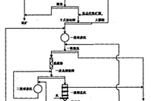 在交變磁場下還原氣體提純硅藻土的方法