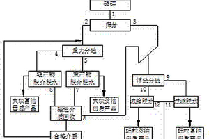 提高抗生素菌渣厭氧發(fā)酵效率及穩(wěn)定性的方法