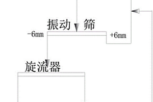 高活化度硅酮膠用重質(zhì)碳酸鈣的制備方法