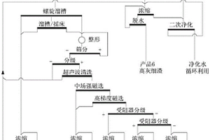 多元低碳少熟料復(fù)合水泥及其制備方法