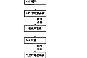 酒糟復(fù)合高效生物有機肥