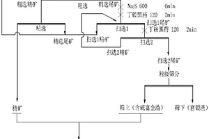 促進(jìn)兒童成長骨骼發(fā)育的配方羊奶粉及其制備方法