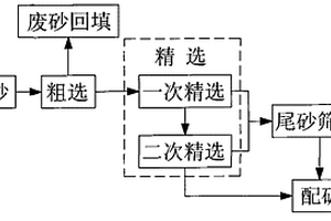 選煤用篩板