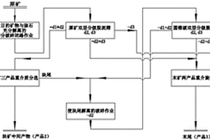 高密度分選機