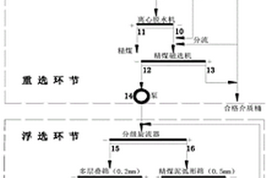 帶有緩沖料盆的高爐稱量斗裝置