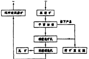 添加非離子表面活性劑促進(jìn)黃銅礦生物浸出的方法