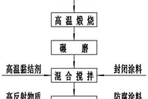 新型的超大挖底盤防護(hù)裝置