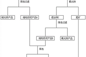 無鋪底料燒結(jié)生產(chǎn)線