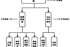 移動自卸回位電磁鐵裝置