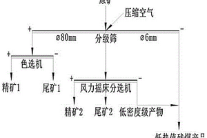 廢鋼回收利用裝置及使用方法