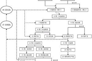 煉鐵系統(tǒng)中的副產(chǎn)品泥渣回收設(shè)備